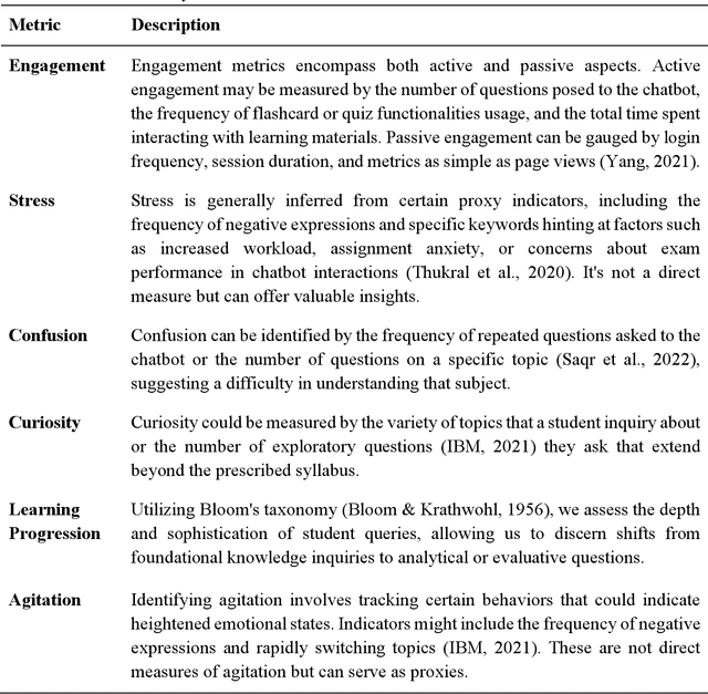 Figure 1 for Integrating AI and Learning Analytics for Data-Driven Pedagogical Decisions and Personalized Interventions in Education