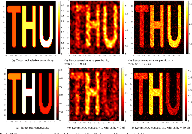 Figure 3 for Electromagnetic Property Sensing in ISAC with Multiple Base Stations: Algorithm, Pilot Design,and Performance Analysis