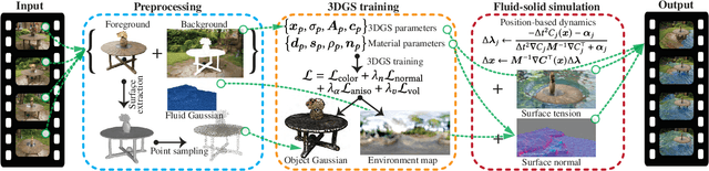 Figure 2 for Gaussian Splashing: Dynamic Fluid Synthesis with Gaussian Splatting