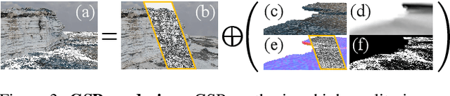 Figure 3 for Gaussian Splashing: Dynamic Fluid Synthesis with Gaussian Splatting