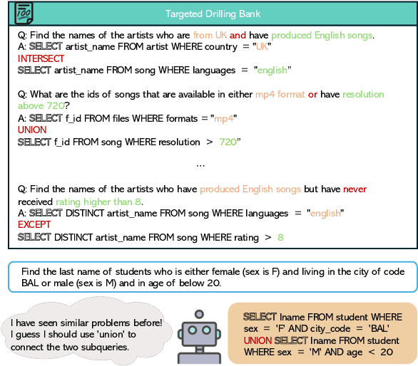 Figure 1 for PTD-SQL: Partitioning and Targeted Drilling with LLMs in Text-to-SQL