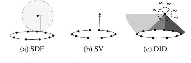 Figure 3 for Finite Volume Features, Global Geometry Representations, and Residual Training for Deep Learning-based CFD Simulation