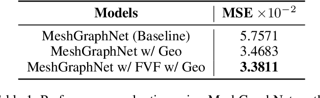 Figure 2 for Finite Volume Features, Global Geometry Representations, and Residual Training for Deep Learning-based CFD Simulation