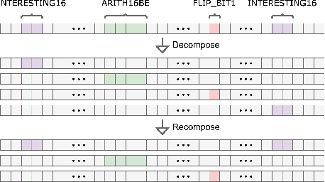 Figure 1 for SLOPT: Bandit Optimization Framework for Mutation-Based Fuzzing