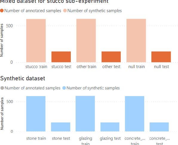 Figure 2 for Scalability in Building Component Data Annotation: Enhancing Facade Material Classification with Synthetic Data