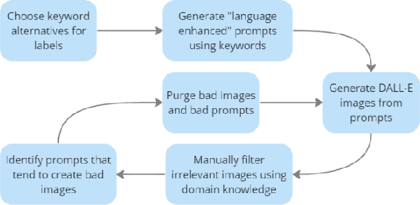 Figure 3 for Scalability in Building Component Data Annotation: Enhancing Facade Material Classification with Synthetic Data