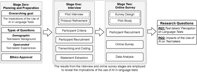 Figure 2 for Test-takers have a say: understanding the implications of the use of AI in language tests