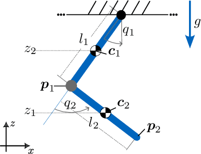 Figure 2 for Swing-Up of a Weakly Actuated Double Pendulum via Nonlinear Normal Modes