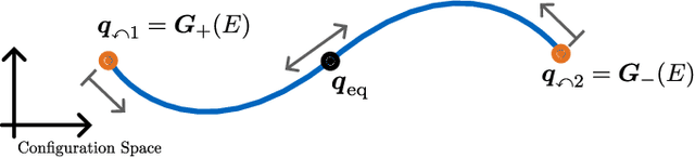 Figure 3 for Swing-Up of a Weakly Actuated Double Pendulum via Nonlinear Normal Modes