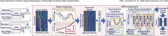 Figure 1 for Deep Harmonic Finesse: Signal Separation in Wearable Systems with Limited Data