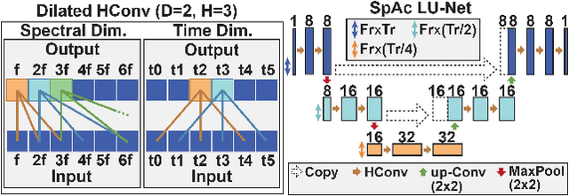 Figure 3 for Deep Harmonic Finesse: Signal Separation in Wearable Systems with Limited Data