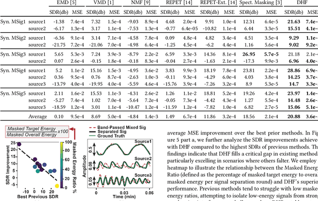 Figure 4 for Deep Harmonic Finesse: Signal Separation in Wearable Systems with Limited Data