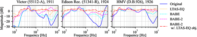 Figure 3 for A Diffusion-Based Generative Equalizer for Music Restoration