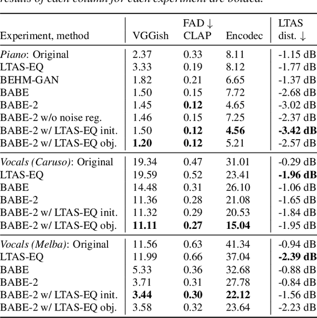 Figure 2 for A Diffusion-Based Generative Equalizer for Music Restoration