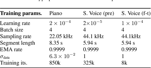 Figure 4 for A Diffusion-Based Generative Equalizer for Music Restoration