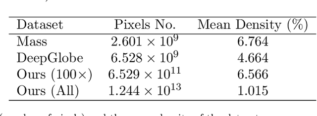 Figure 2 for Large-scale Weakly Supervised Learning for Road Extraction from Satellite Imagery