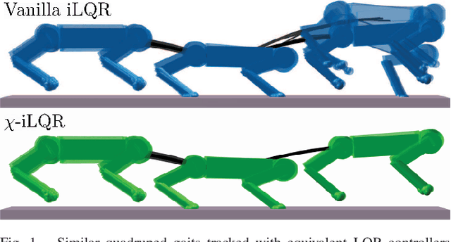 Figure 1 for Convergent iLQR for Safe Trajectory Planning and Control of Legged Robots