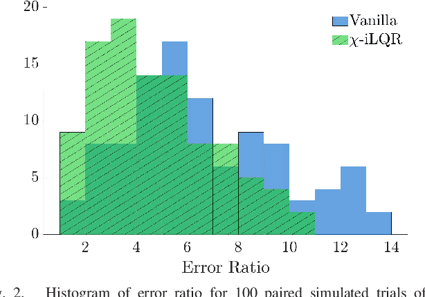 Figure 2 for Convergent iLQR for Safe Trajectory Planning and Control of Legged Robots