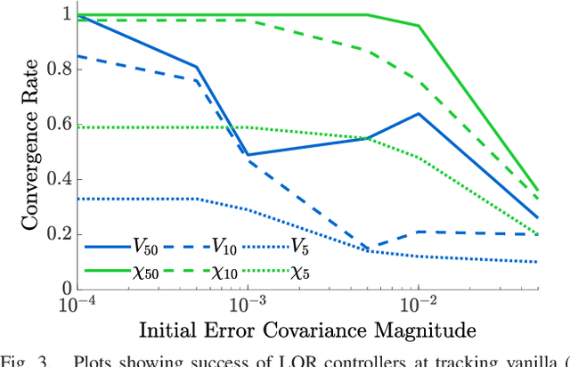 Figure 3 for Convergent iLQR for Safe Trajectory Planning and Control of Legged Robots