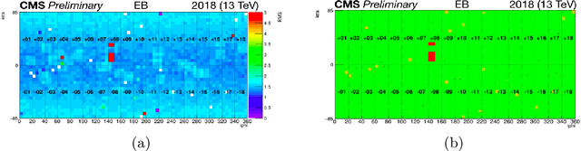 Figure 1 for Autoencoder-based Online Data Quality Monitoring for the CMS Electromagnetic Calorimeter