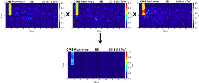 Figure 4 for Autoencoder-based Online Data Quality Monitoring for the CMS Electromagnetic Calorimeter