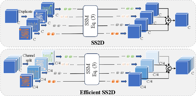 Figure 3 for LFMamba: Light Field Image Super-Resolution with State Space Model