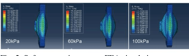 Figure 2 for A Multimodal Soft Gripper with Variable Stiffness and Variable Gripping Range Based on MASH Actuator