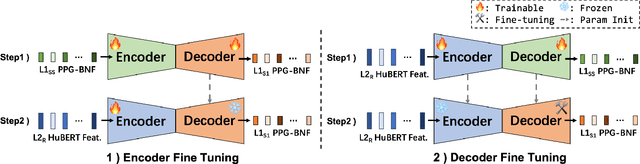 Figure 3 for Simulating Native Speaker Shadowing for Nonnative Speech Assessment with Latent Speech Representations