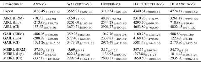 Figure 4 for Learning Causally Invariant Reward Functions from Diverse Demonstrations