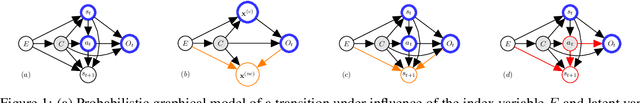 Figure 1 for Learning Causally Invariant Reward Functions from Diverse Demonstrations