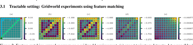 Figure 3 for Learning Causally Invariant Reward Functions from Diverse Demonstrations