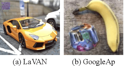 Figure 3 for Anomaly Unveiled: Securing Image Classification against Adversarial Patch Attacks