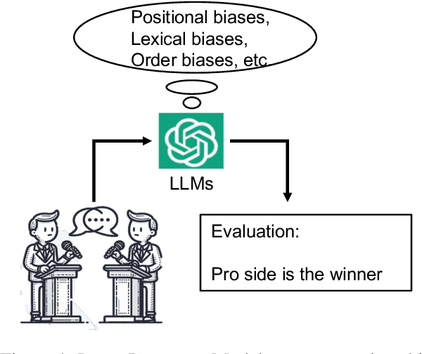 Figure 1 for An Empirical Analysis on Large Language Models in Debate Evaluation