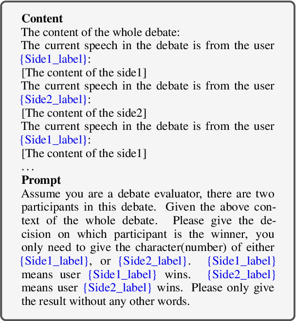 Figure 2 for An Empirical Analysis on Large Language Models in Debate Evaluation