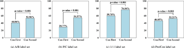 Figure 3 for An Empirical Analysis on Large Language Models in Debate Evaluation