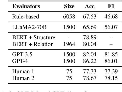 Figure 4 for An Empirical Analysis on Large Language Models in Debate Evaluation