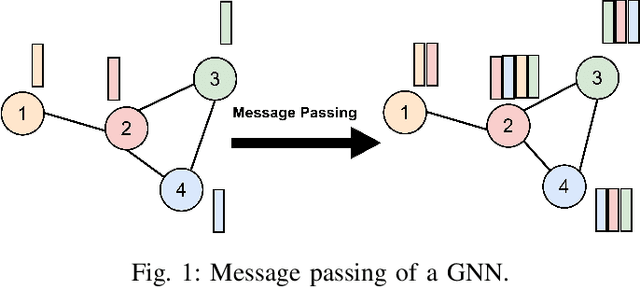 Figure 1 for Root Cause Analysis of Anomalies in 5G RAN Using Graph Neural Network and Transformer