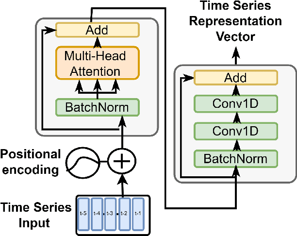 Figure 4 for Root Cause Analysis of Anomalies in 5G RAN Using Graph Neural Network and Transformer