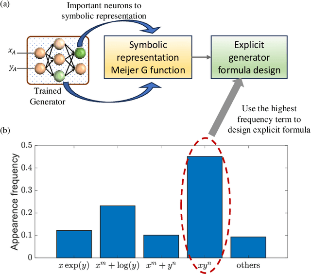 Figure 2 for Explainable Adversarial Learning Framework on Physical Layer Secret Keys Combating Malicious Reconfigurable Intelligent Surface