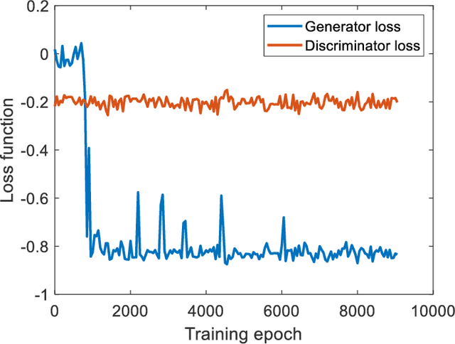 Figure 3 for Explainable Adversarial Learning Framework on Physical Layer Secret Keys Combating Malicious Reconfigurable Intelligent Surface