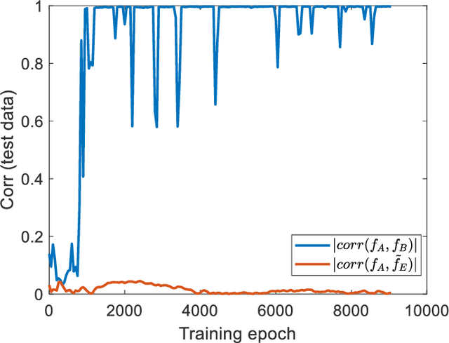 Figure 4 for Explainable Adversarial Learning Framework on Physical Layer Secret Keys Combating Malicious Reconfigurable Intelligent Surface