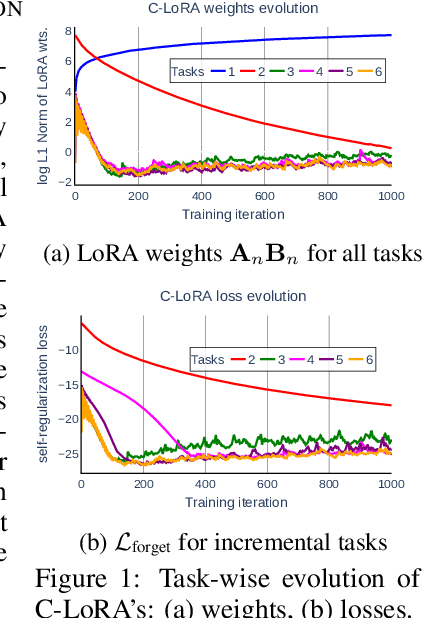 Figure 1 for Mining Your Own Secrets: Diffusion Classifier Scores for Continual Personalization of Text-to-Image Diffusion Models