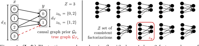 Figure 1 for Exploiting Causal Graph Priors with Posterior Sampling for Reinforcement Learning