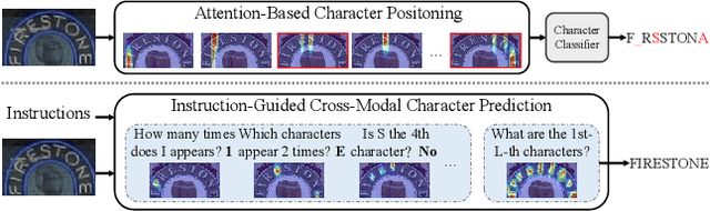 Figure 1 for Instruction-Guided Scene Text Recognition