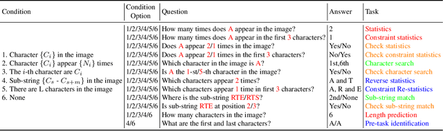 Figure 2 for Instruction-Guided Scene Text Recognition