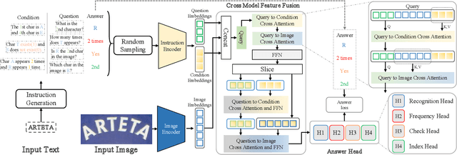 Figure 4 for Instruction-Guided Scene Text Recognition