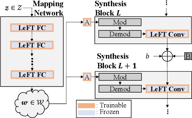 Figure 3 for LFS-GAN: Lifelong Few-Shot Image Generation