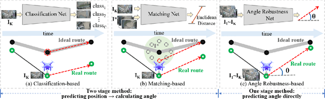 Figure 1 for Angle Robustness Unmanned Aerial Vehicle Navigation in GNSS-Denied Scenarios