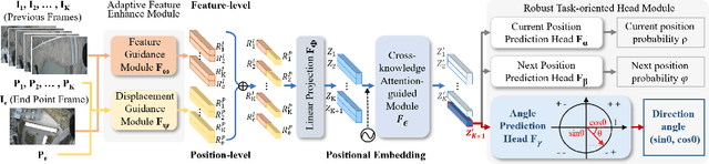 Figure 3 for Angle Robustness Unmanned Aerial Vehicle Navigation in GNSS-Denied Scenarios