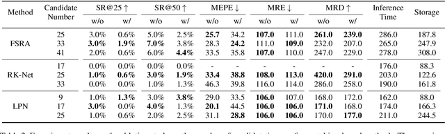 Figure 4 for Angle Robustness Unmanned Aerial Vehicle Navigation in GNSS-Denied Scenarios